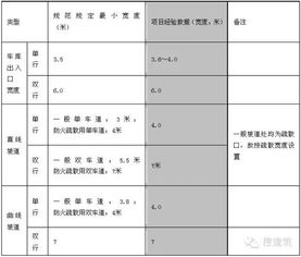 曲线汽车坡道内径多少